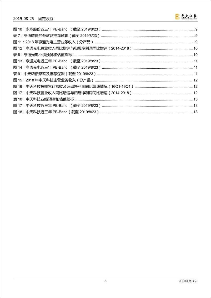 《重点行业可转债研究系列之九：通信行业转债以下修博弈为主，关注中天-20190825-光大证券-15页》 - 第4页预览图