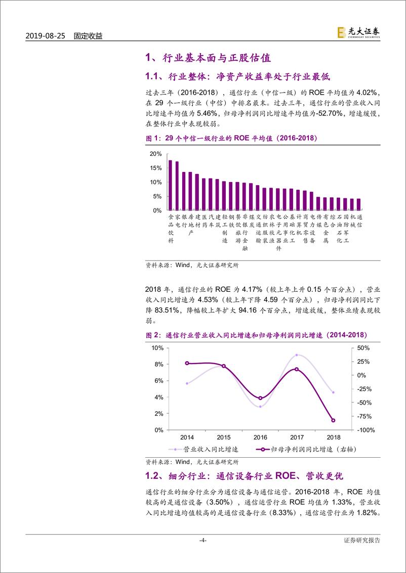 《重点行业可转债研究系列之九：通信行业转债以下修博弈为主，关注中天-20190825-光大证券-15页》 - 第5页预览图