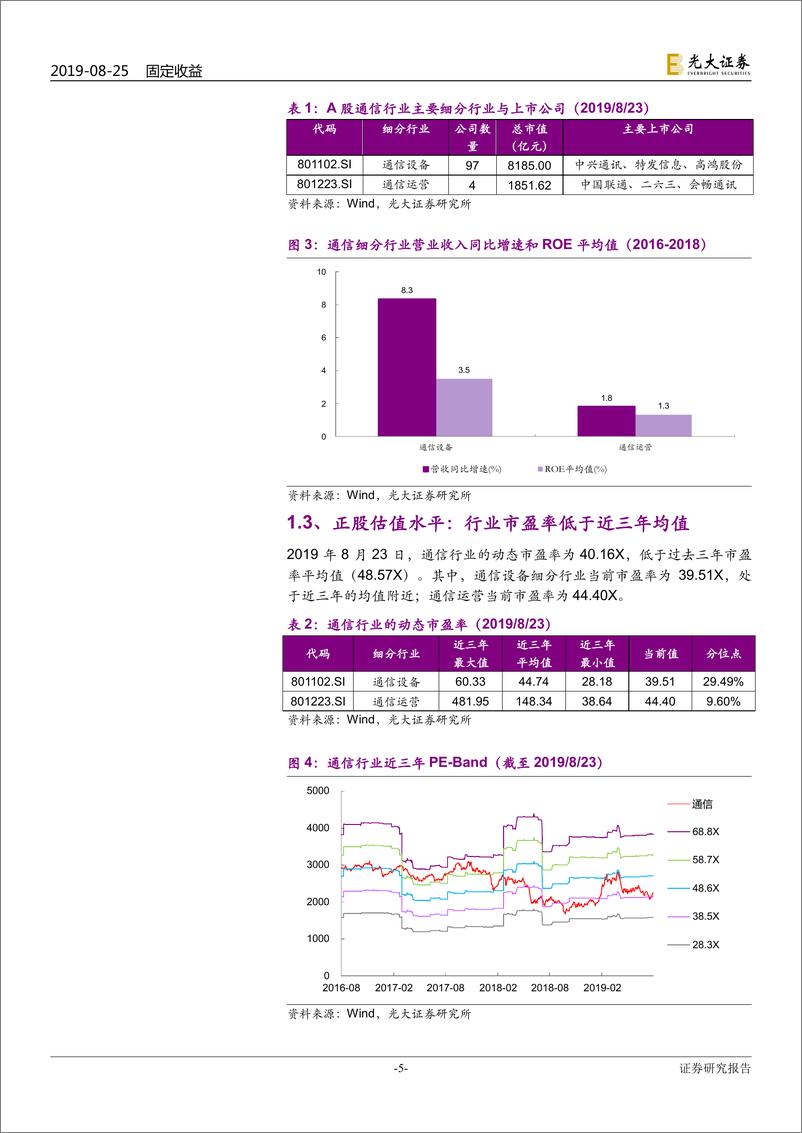 《重点行业可转债研究系列之九：通信行业转债以下修博弈为主，关注中天-20190825-光大证券-15页》 - 第6页预览图