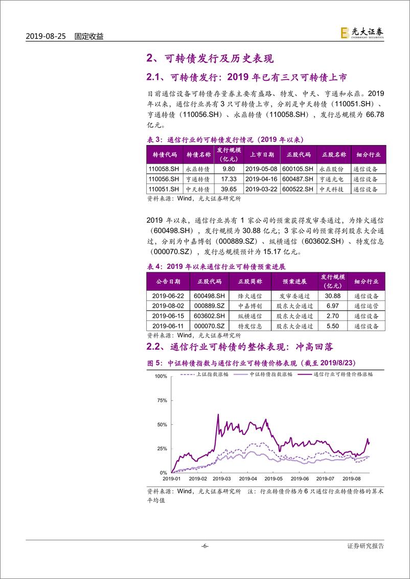 《重点行业可转债研究系列之九：通信行业转债以下修博弈为主，关注中天-20190825-光大证券-15页》 - 第7页预览图