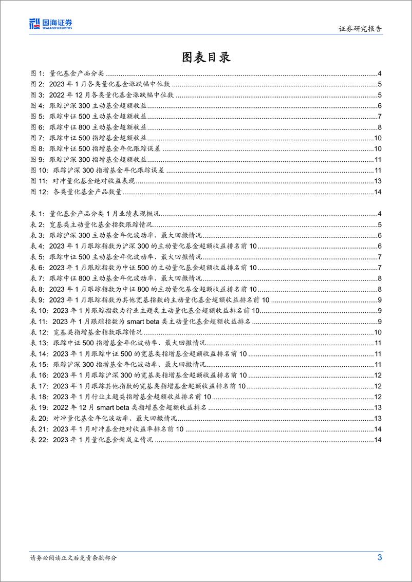 《量化基金月度跟踪（2023年2月）：指数行情下，量化基金录得负超额但跑赢偏股指数-20230202-国海证券-17页》 - 第4页预览图