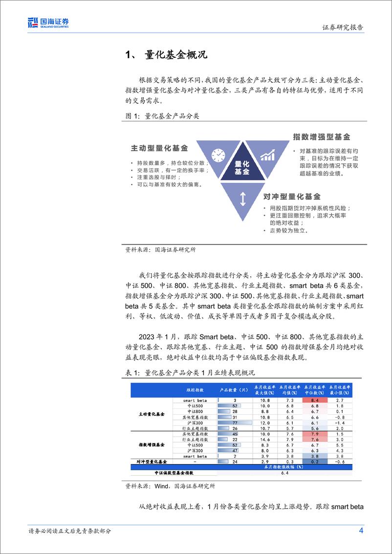 《量化基金月度跟踪（2023年2月）：指数行情下，量化基金录得负超额但跑赢偏股指数-20230202-国海证券-17页》 - 第5页预览图