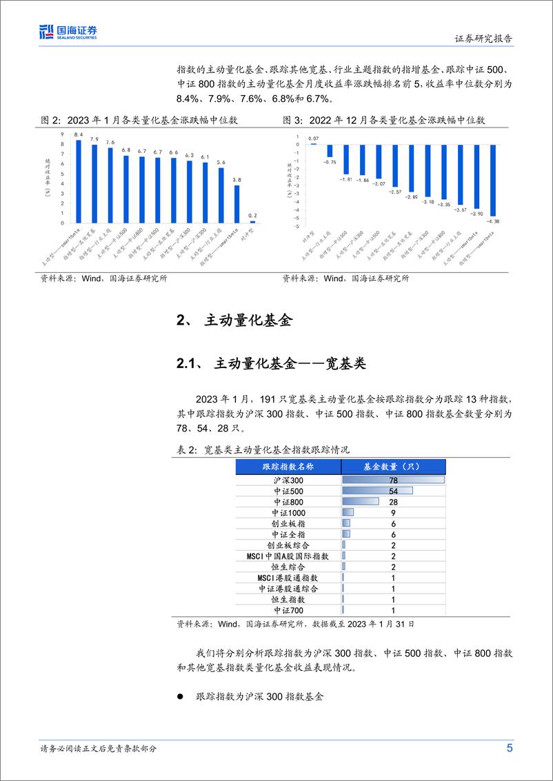 《量化基金月度跟踪（2023年2月）：指数行情下，量化基金录得负超额但跑赢偏股指数-20230202-国海证券-17页》 - 第6页预览图