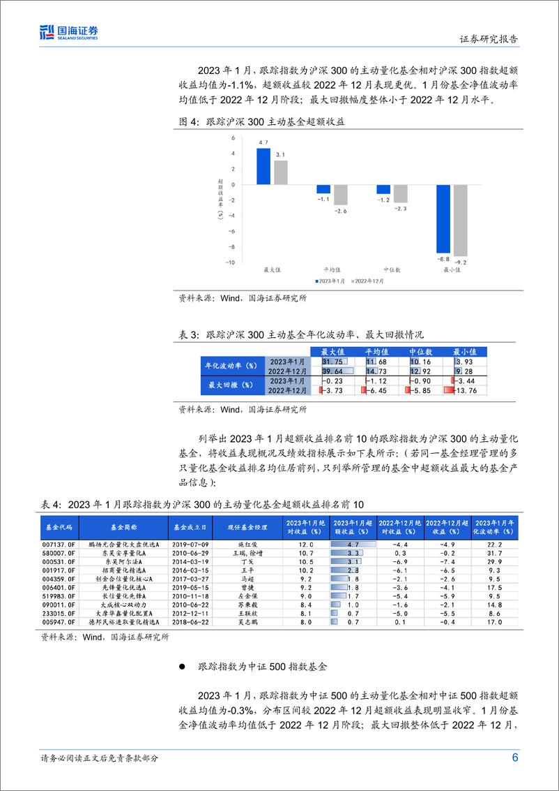 《量化基金月度跟踪（2023年2月）：指数行情下，量化基金录得负超额但跑赢偏股指数-20230202-国海证券-17页》 - 第7页预览图