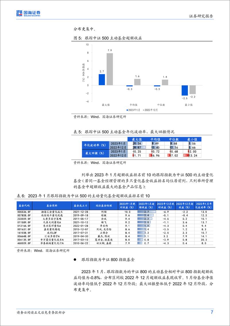 《量化基金月度跟踪（2023年2月）：指数行情下，量化基金录得负超额但跑赢偏股指数-20230202-国海证券-17页》 - 第8页预览图