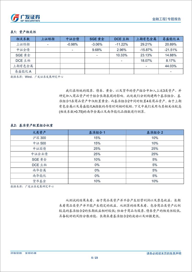 《大类资产配置月报（2019年8月）：商品ETF有望提升资产配置组合表现，信贷增速放缓短期或影响权益资产表现-20190902-广发证券-23页》 - 第6页预览图