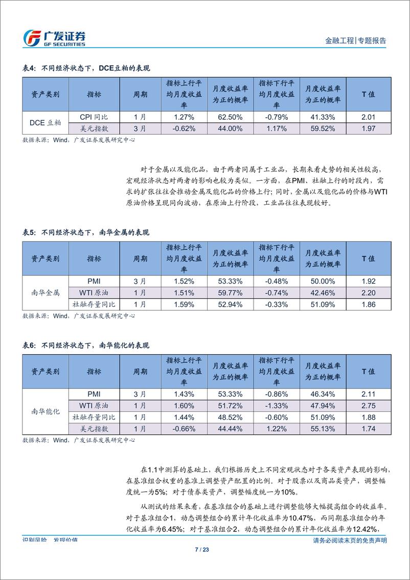 《大类资产配置月报（2019年8月）：商品ETF有望提升资产配置组合表现，信贷增速放缓短期或影响权益资产表现-20190902-广发证券-23页》 - 第8页预览图