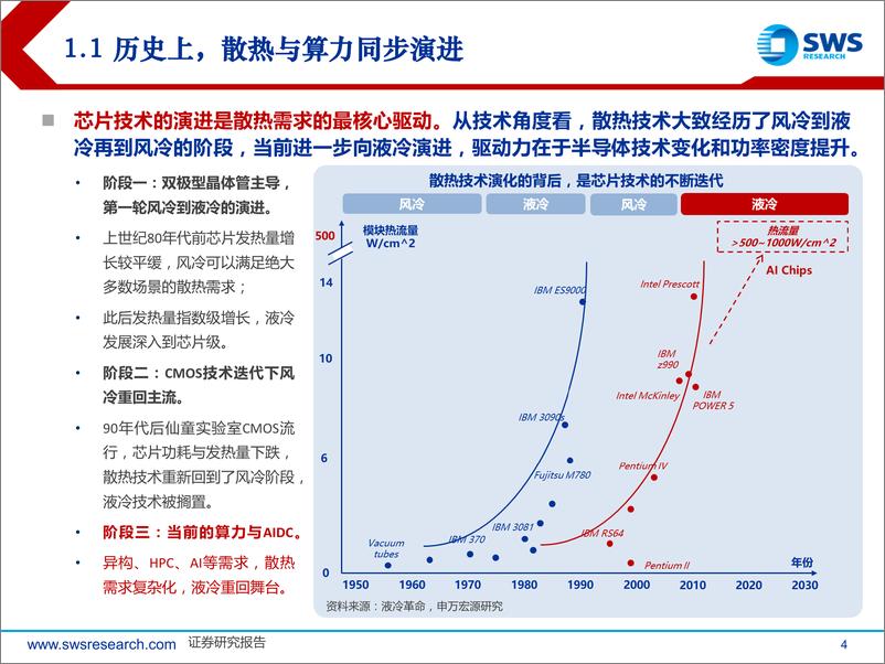 《液冷产业链行业系列报告之二-液冷：AI基石，爆发在即！-240604-申万宏源-28页》 - 第4页预览图