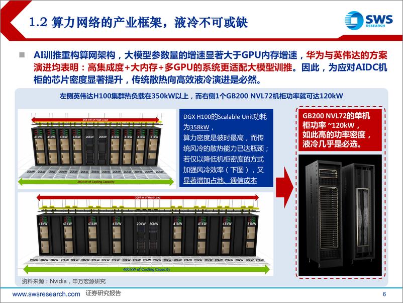 《液冷产业链行业系列报告之二-液冷：AI基石，爆发在即！-240604-申万宏源-28页》 - 第6页预览图