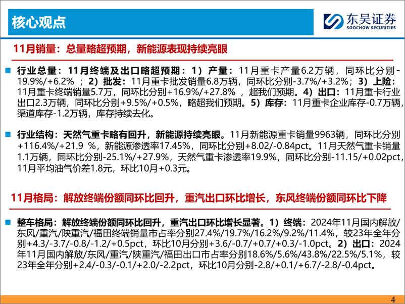 《重卡行业11月跟踪月报：以旧换新拉动明显，年底翘尾效应显现-241229-东吴证券-30页》 - 第4页预览图