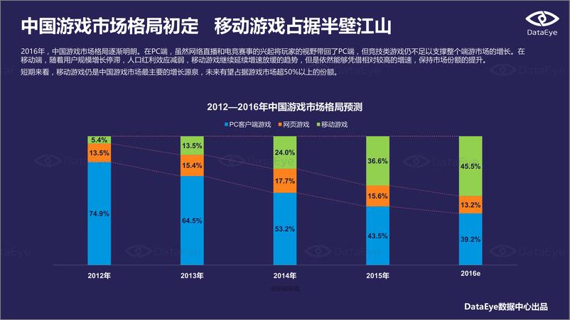 《2016年中国移动游戏行业半年报》 - 第3页预览图