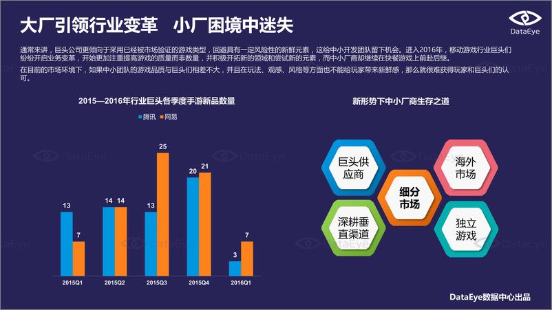 《2016年中国移动游戏行业半年报》 - 第4页预览图