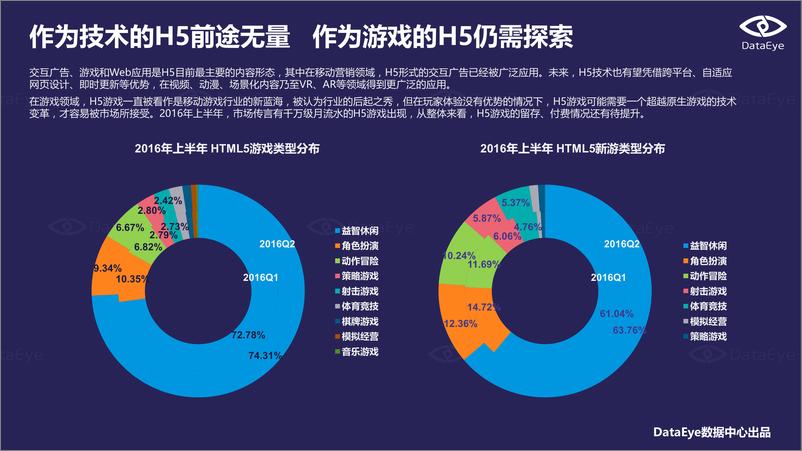 《2016年中国移动游戏行业半年报》 - 第6页预览图