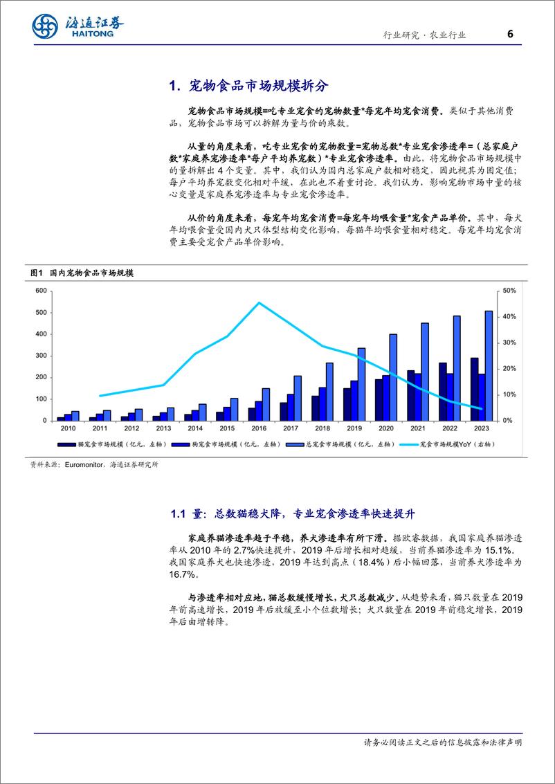 《农业行业研究：如何看待宠物食品的历史及未来增长，猫增速放缓、犬出现下滑-240812-海通证券-21页》 - 第6页预览图