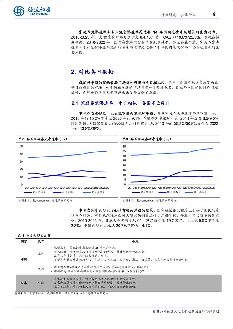 《农业行业研究：如何看待宠物食品的历史及未来增长，猫增速放缓、犬出现下滑-240812-海通证券-21页》 - 第8页预览图