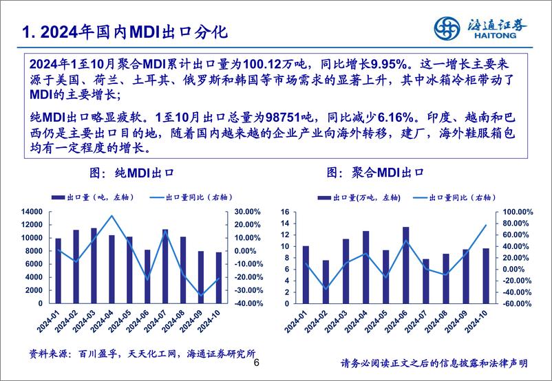 《聚氨酯行业2024年度综述-241223-海通证券-15页》 - 第6页预览图