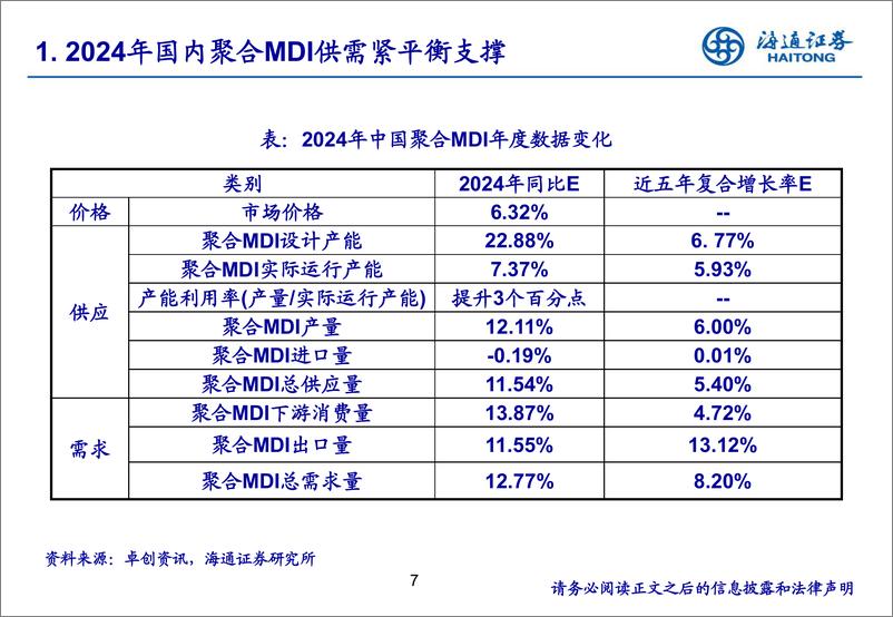 《聚氨酯行业2024年度综述-241223-海通证券-15页》 - 第7页预览图