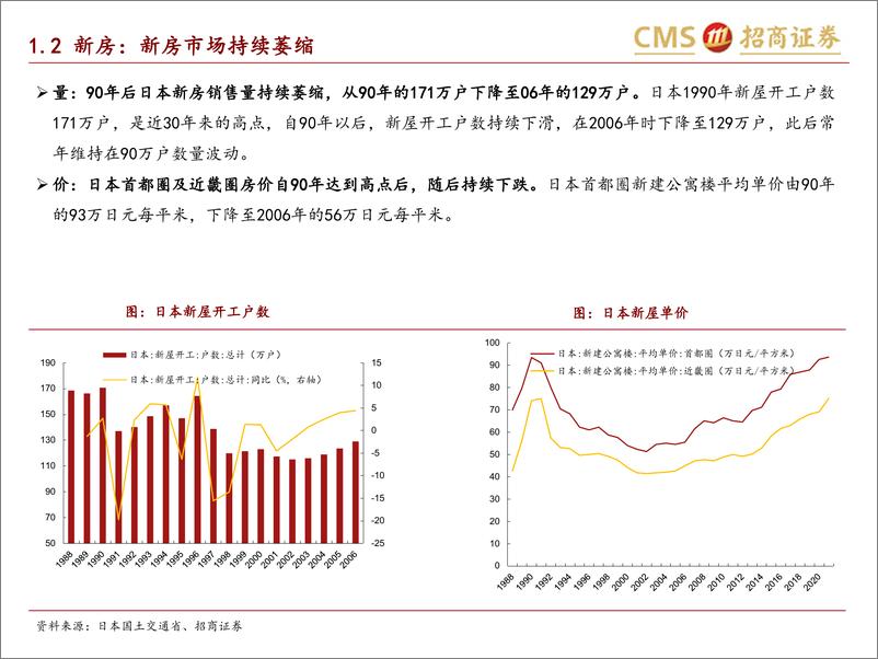 《轻工制造行业：1990年~2006年日本地产家居复盘，国内宏观仍有可为，微观亮点频出-20220626-招商证券-33页》 - 第7页预览图