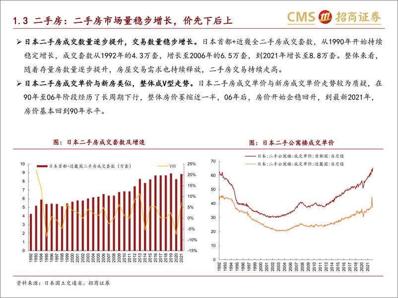 《轻工制造行业：1990年~2006年日本地产家居复盘，国内宏观仍有可为，微观亮点频出-20220626-招商证券-33页》 - 第8页预览图