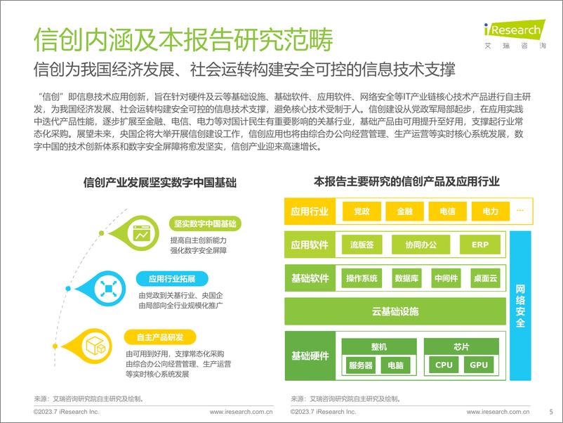 《艾瑞咨询：2023年中国信创产业研究报告》 - 第5页预览图