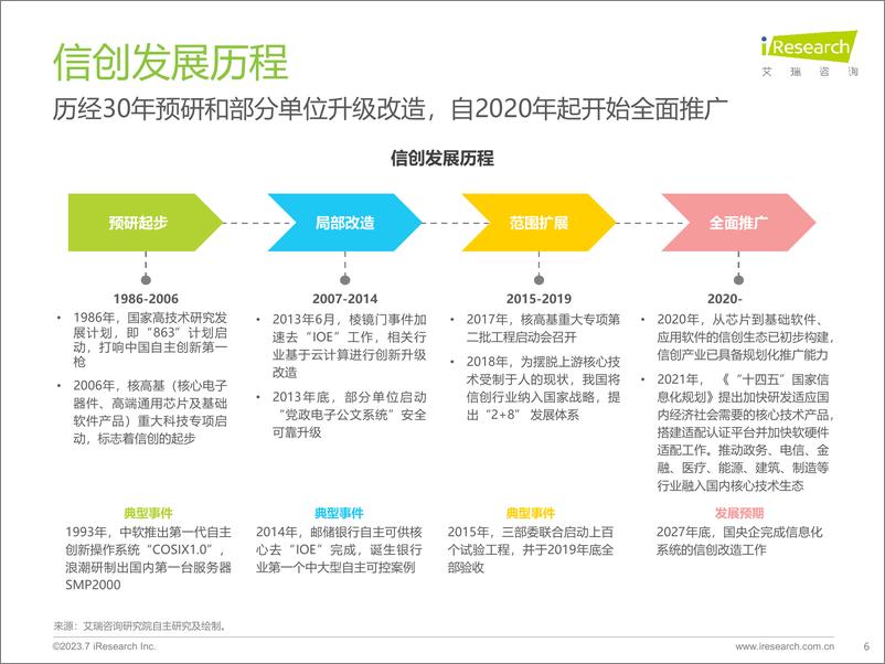 《艾瑞咨询：2023年中国信创产业研究报告》 - 第6页预览图