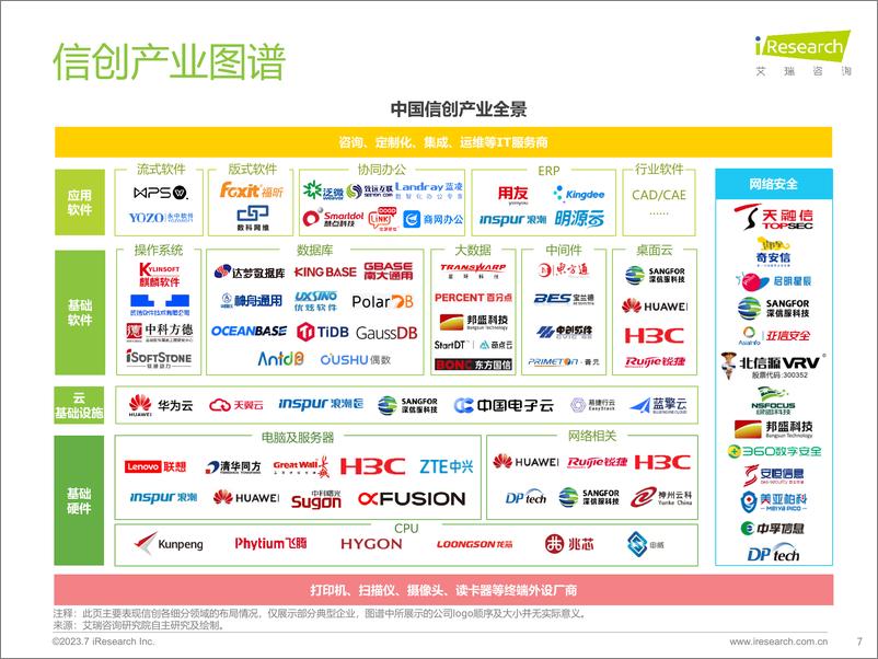 《艾瑞咨询：2023年中国信创产业研究报告》 - 第7页预览图