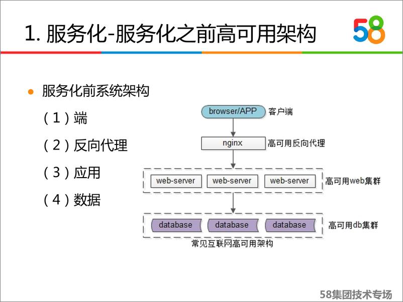 《58到家技术架构快速规划与落地》 沈剑 - 第7页预览图