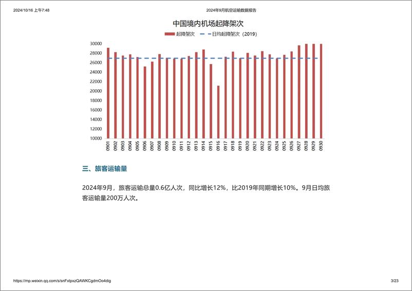 《2024年9月航空运输数据报告-23页》 - 第3页预览图