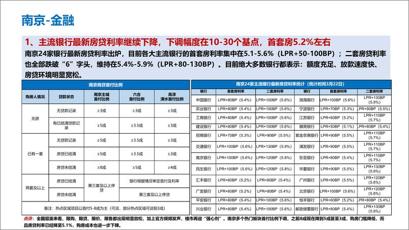 《南京区域3月房地产市场月报-46页》 - 第4页预览图