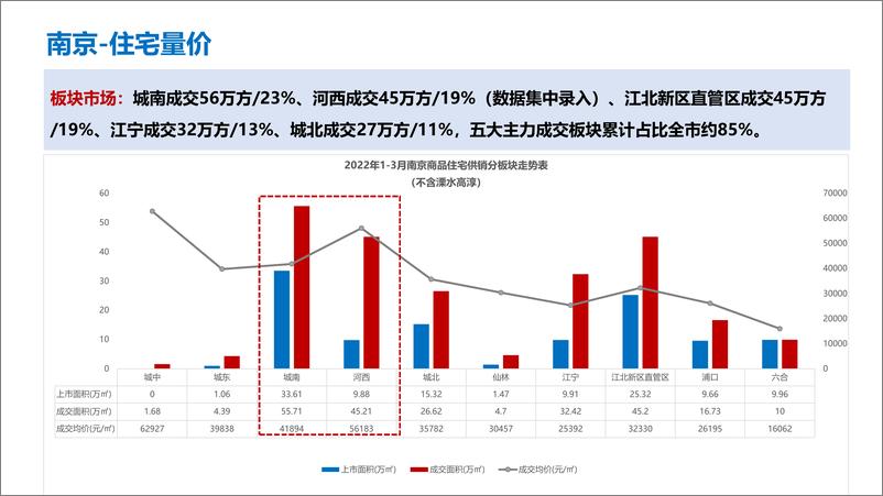 《南京区域3月房地产市场月报-46页》 - 第8页预览图