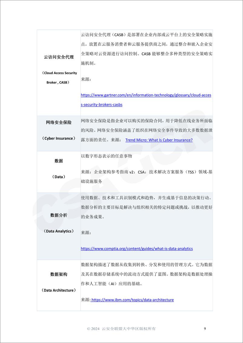 《CSA 数据安全词汇表-35页》 - 第8页预览图