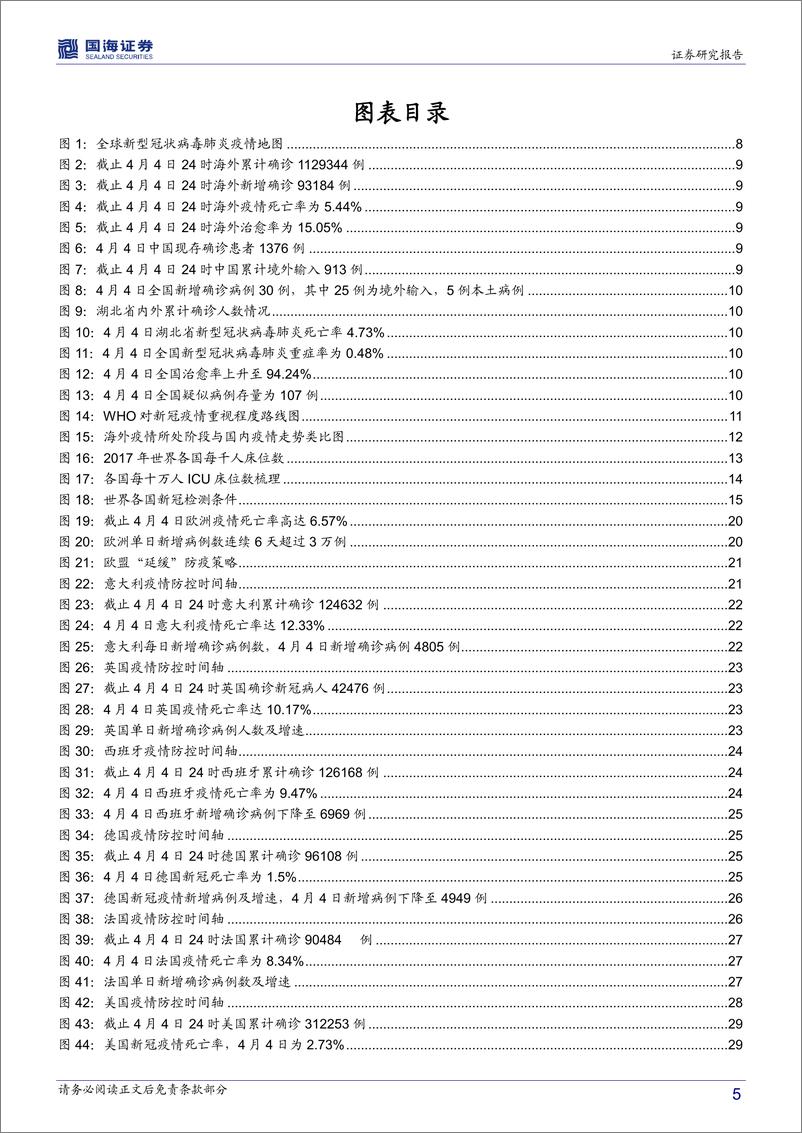 《医药生物行业新型肺炎疫情跟踪报告（二）：海外疫情全面蔓延下，中国医药产业的三重外需拓展机遇-20200406-国海证券-63页》 - 第6页预览图