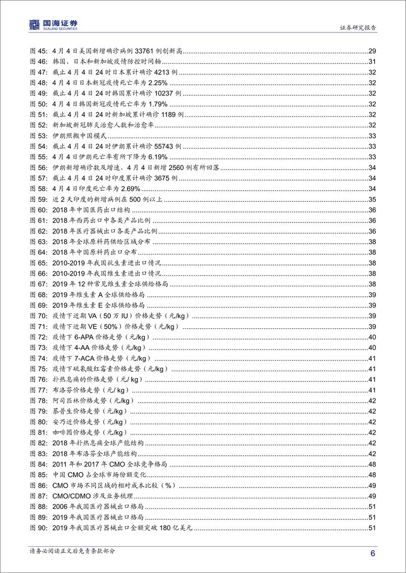 《医药生物行业新型肺炎疫情跟踪报告（二）：海外疫情全面蔓延下，中国医药产业的三重外需拓展机遇-20200406-国海证券-63页》 - 第7页预览图