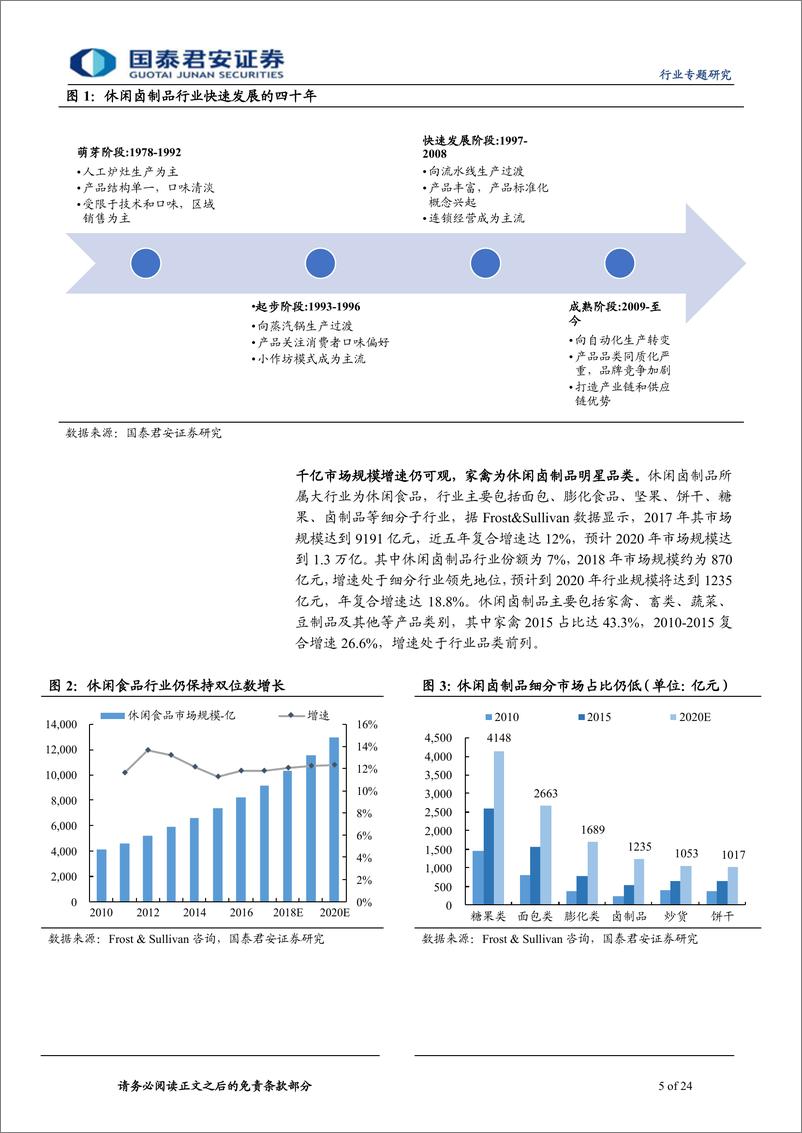 《休闲卤制品行业专题报告：民族特色美食的舌尖之争-20191122-国泰君安-24页》 - 第6页预览图