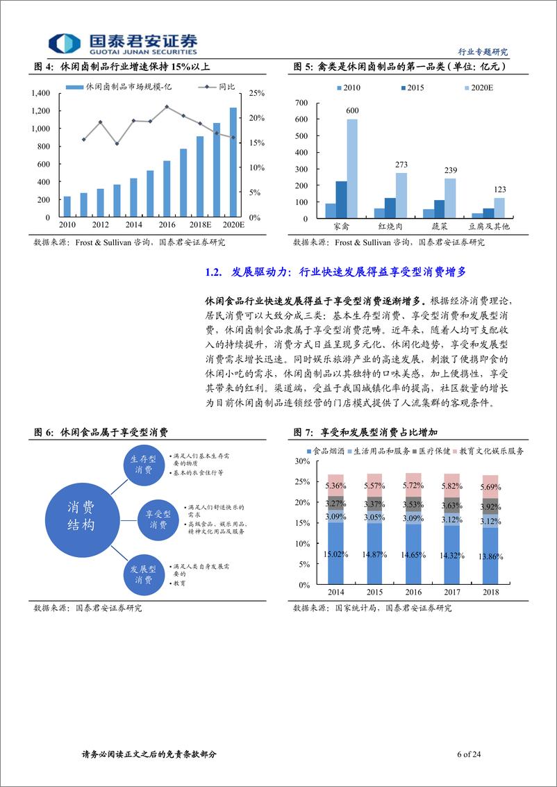 《休闲卤制品行业专题报告：民族特色美食的舌尖之争-20191122-国泰君安-24页》 - 第7页预览图