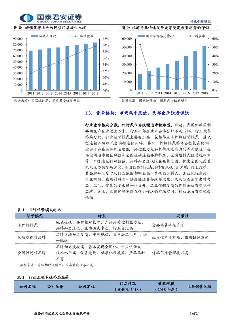 《休闲卤制品行业专题报告：民族特色美食的舌尖之争-20191122-国泰君安-24页》 - 第8页预览图