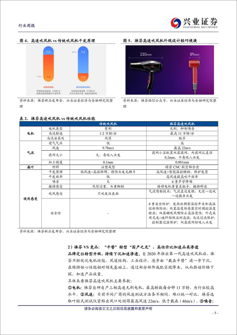 《兴业证券-家用电器行业周报_一文看懂吹风机新秀品牌_徕芬_如何崛起》 - 第5页预览图