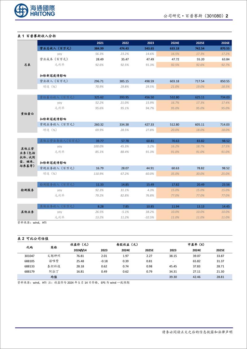 《百普赛斯(301080)常规业务维持高增长，全球布局战略持续深化-240522-海通国际-11页》 - 第2页预览图