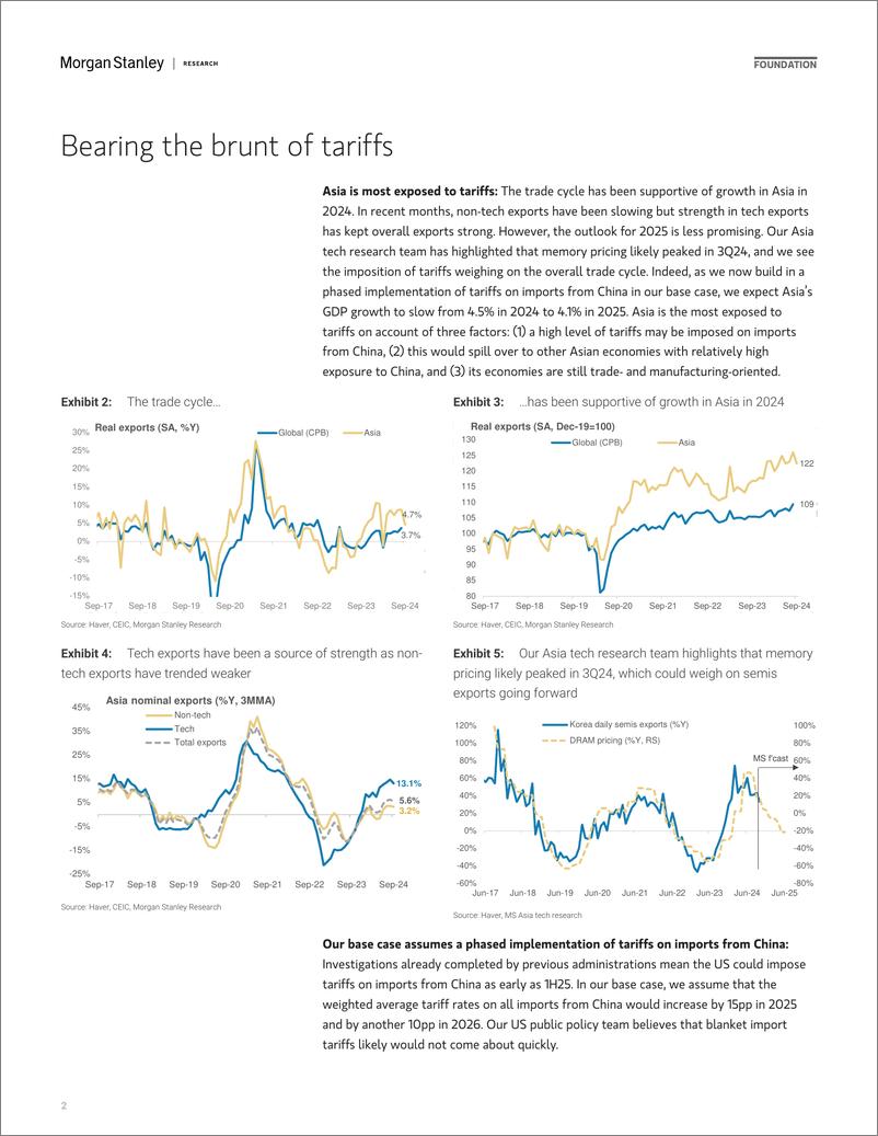 《Morgan Stanley Fixed-2025 Asia Economics Outlook Time to Look Inward-111640821》 - 第2页预览图