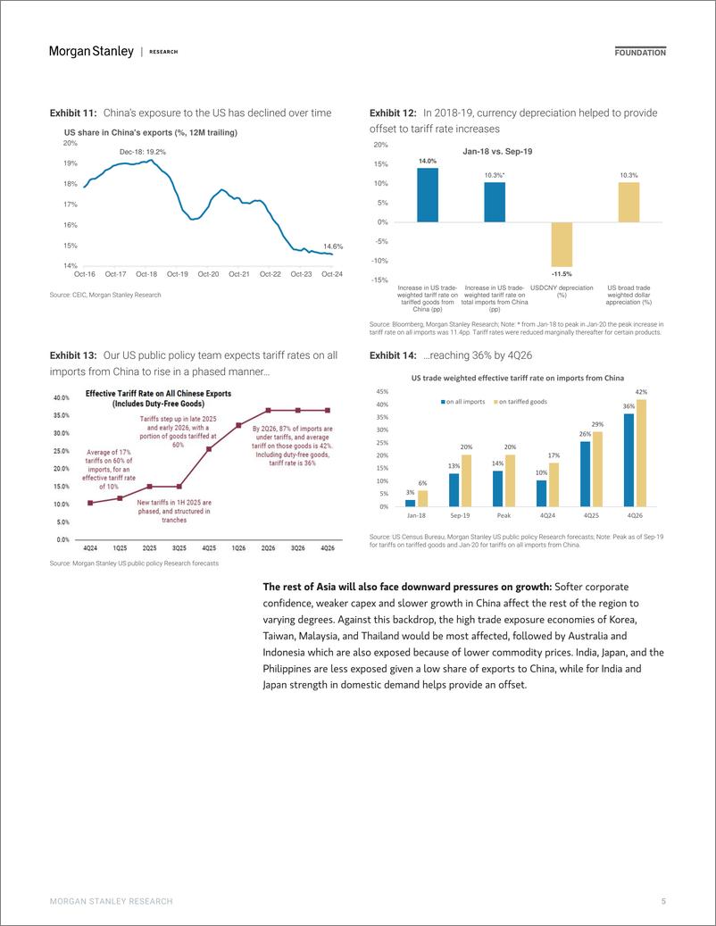 《Morgan Stanley Fixed-2025 Asia Economics Outlook Time to Look Inward-111640821》 - 第5页预览图