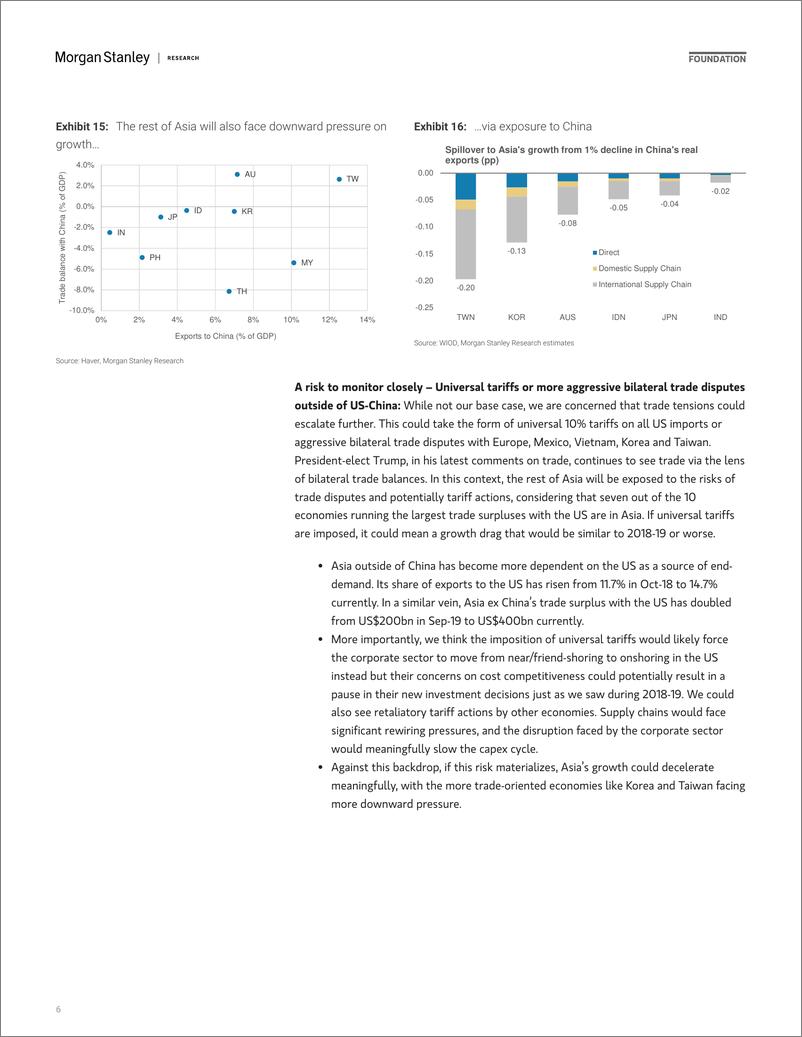 《Morgan Stanley Fixed-2025 Asia Economics Outlook Time to Look Inward-111640821》 - 第6页预览图