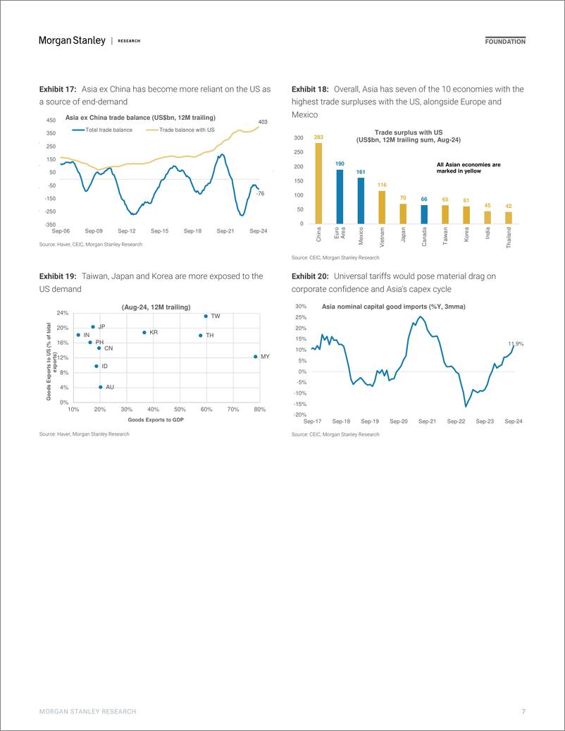 《Morgan Stanley Fixed-2025 Asia Economics Outlook Time to Look Inward-111640821》 - 第7页预览图