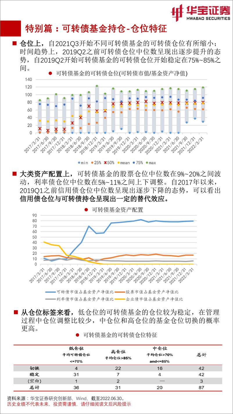 《FOF视角：基金月度投资图鉴2022年7月期，市场热度持续，小盘及成长风格基金领涨-20220715-华宝证券-51页》 - 第7页预览图