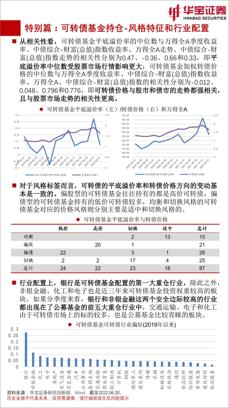 《FOF视角：基金月度投资图鉴2022年7月期，市场热度持续，小盘及成长风格基金领涨-20220715-华宝证券-51页》 - 第8页预览图