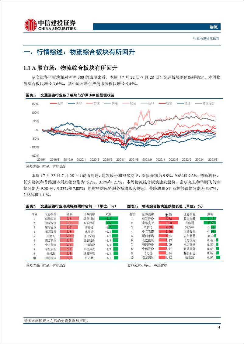 《物流行业：国际油价涨势再起，俄油限价令将被触发-20230730-中信建投-16页》 - 第6页预览图