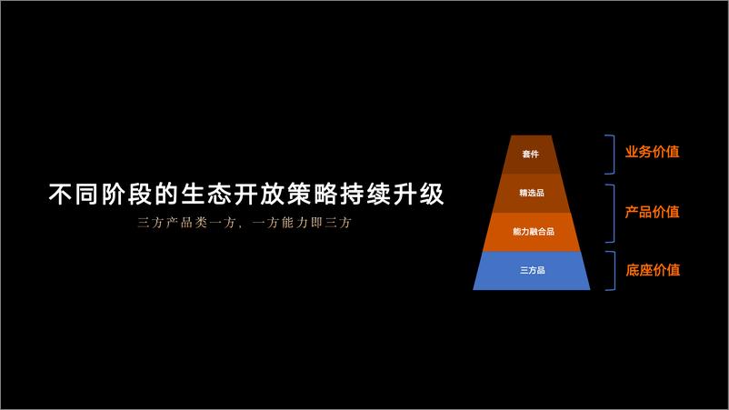 《钉钉生态乘风破浪，共迎AI下的生产力革命》 - 第6页预览图