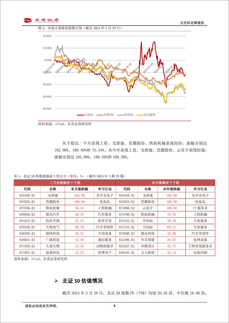 《北交所3月份定期报告：一季报即将披露，关注调整过后的性价比区间-240401-东莞证券-11页》 - 第4页预览图