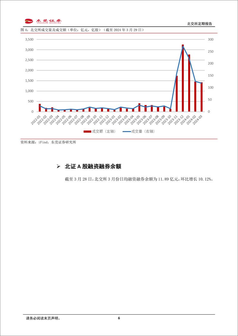 《北交所3月份定期报告：一季报即将披露，关注调整过后的性价比区间-240401-东莞证券-11页》 - 第6页预览图