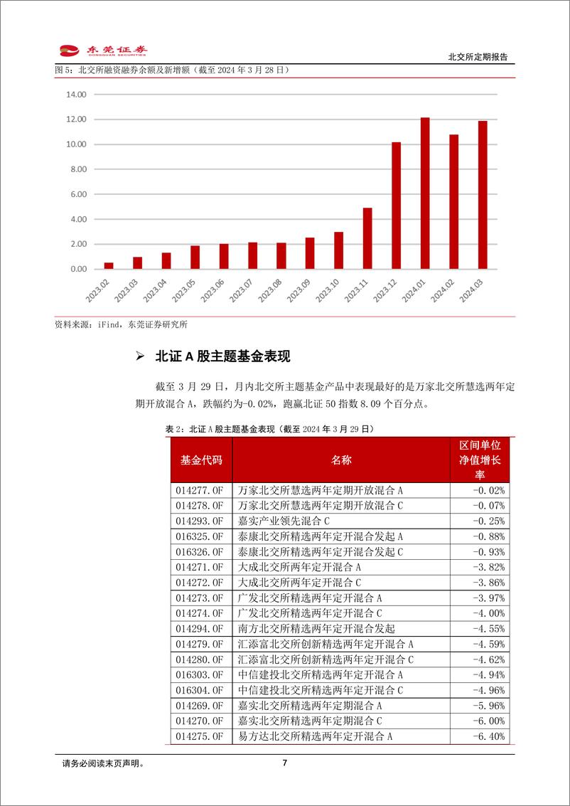 《北交所3月份定期报告：一季报即将披露，关注调整过后的性价比区间-240401-东莞证券-11页》 - 第7页预览图