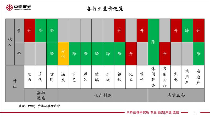 《实体经济政策图谱2022年第35期：争分夺秒抓落实-20220903-中泰证券-24页》 - 第4页预览图